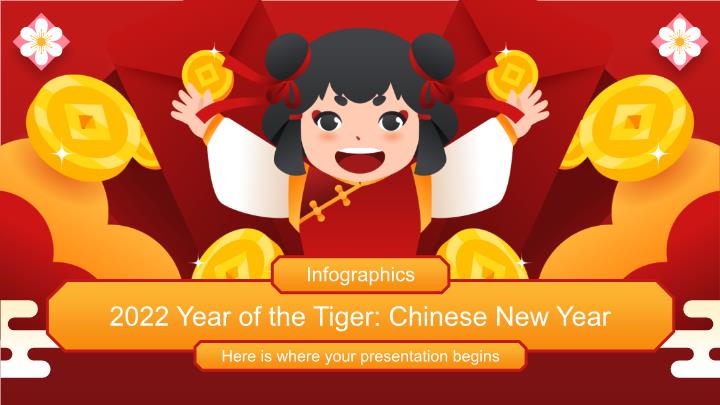 2022 - Năm hổ: Đồ họa thông tin thu nhỏ năm mới của Trung Quốc